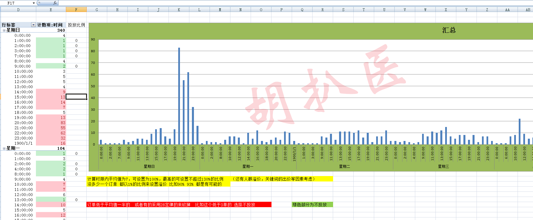 運營思路匯總：萌新小白到高階運營之路